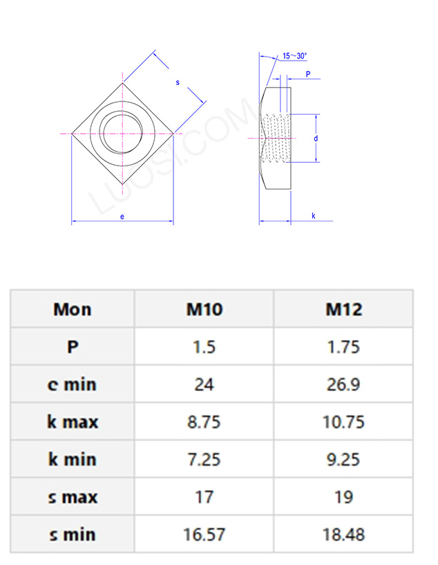 Big On Edge Square Nuts
