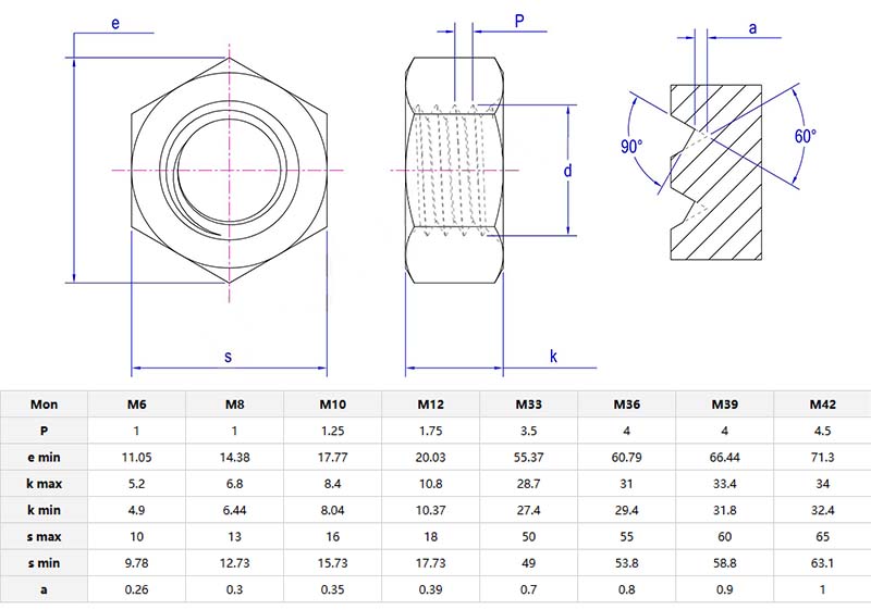 variable tooth type anti loose nut parameters variable tooth type anti loose nut parameters