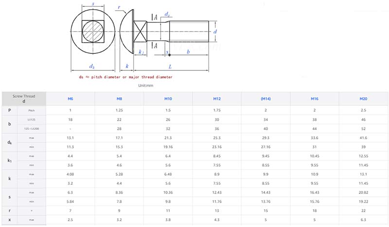 Countersunk head bolts parameter Countersunk head bolts parameter