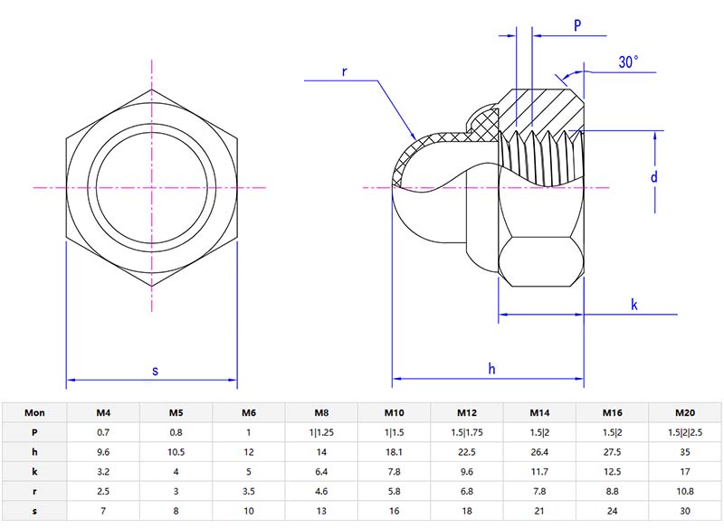 self locking domed cap nut parameters