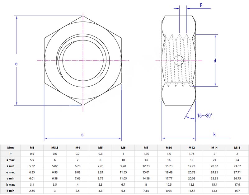 metric all metal hex nut parameters metric all metal hex nut parameters