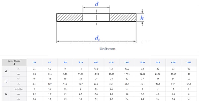 Black color flat washer parameter