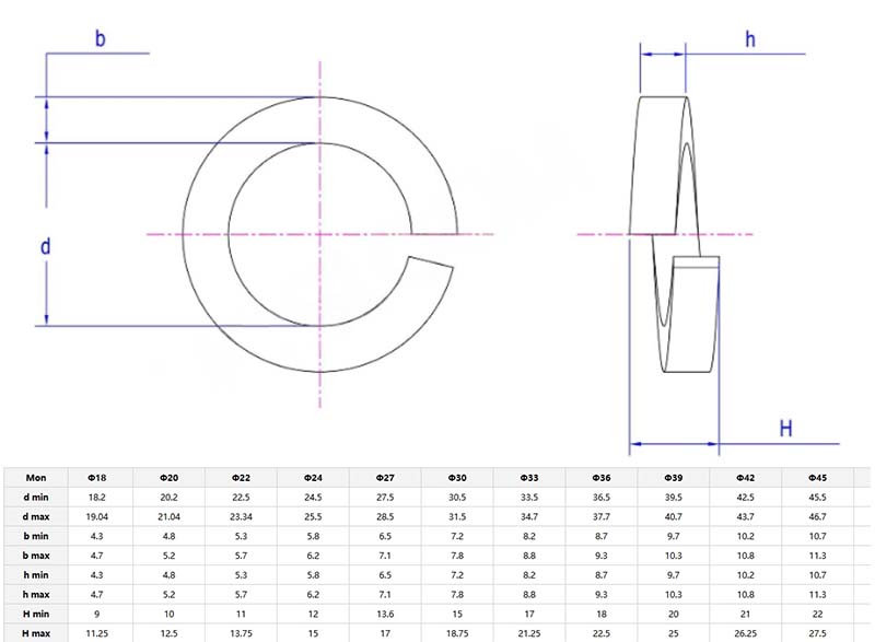 Split spring washers parameter