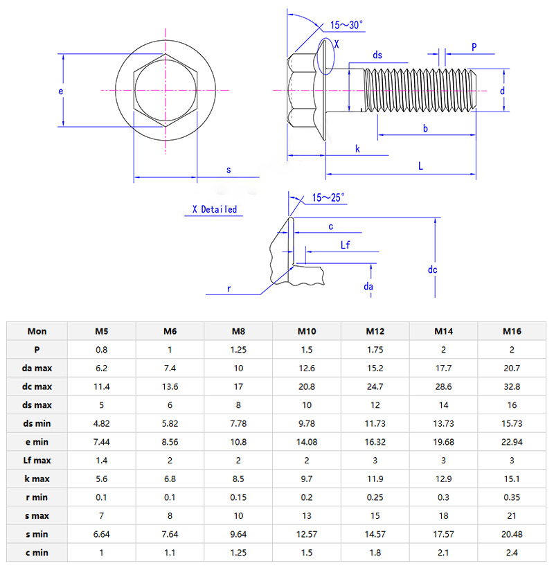 Hexagon Head Flange Bolts