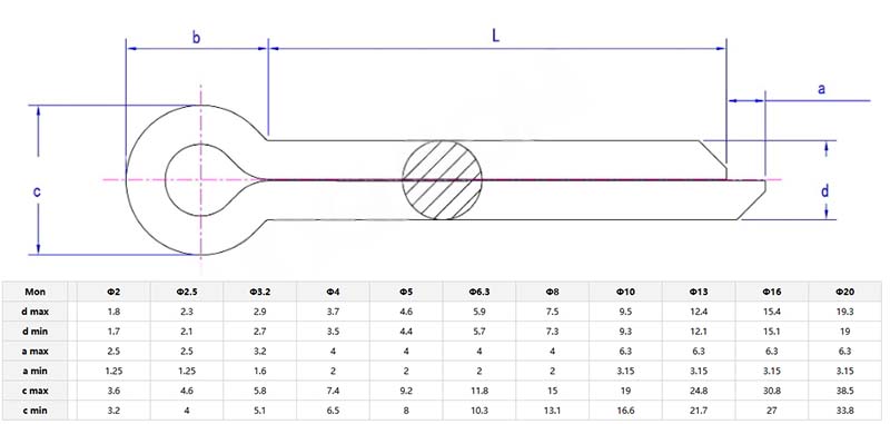 split cotter pins parameter