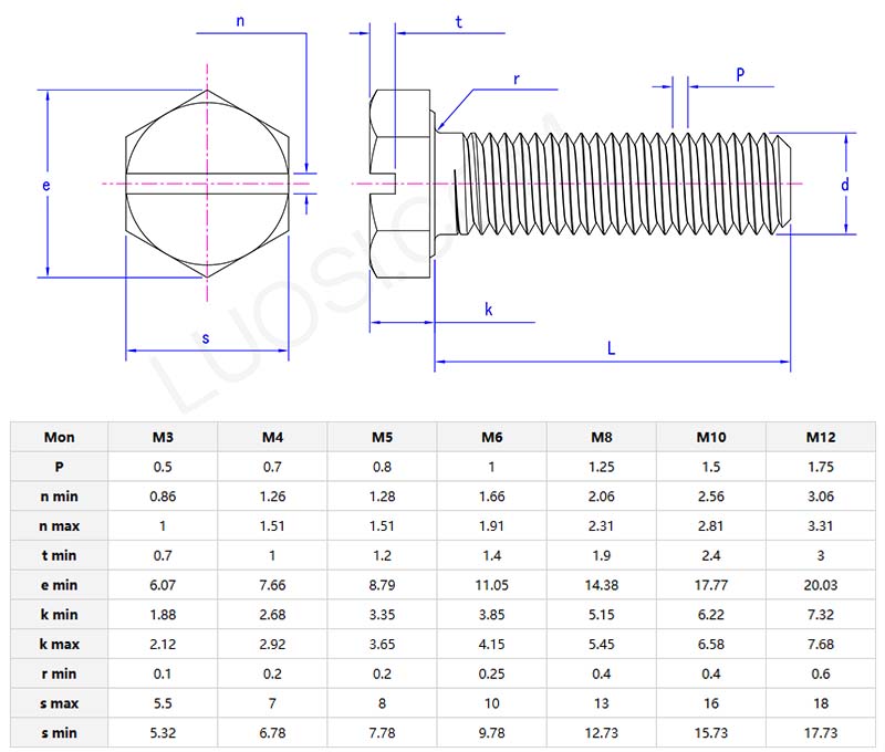 Hexagonal slotted bolts parameter